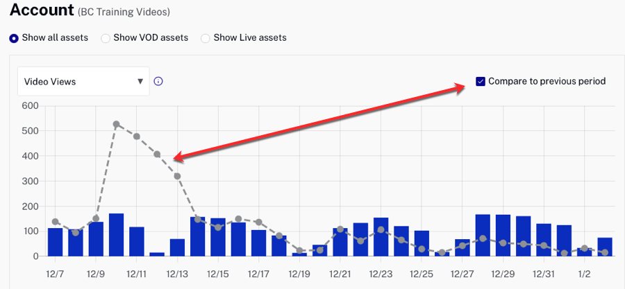 Compare previous period