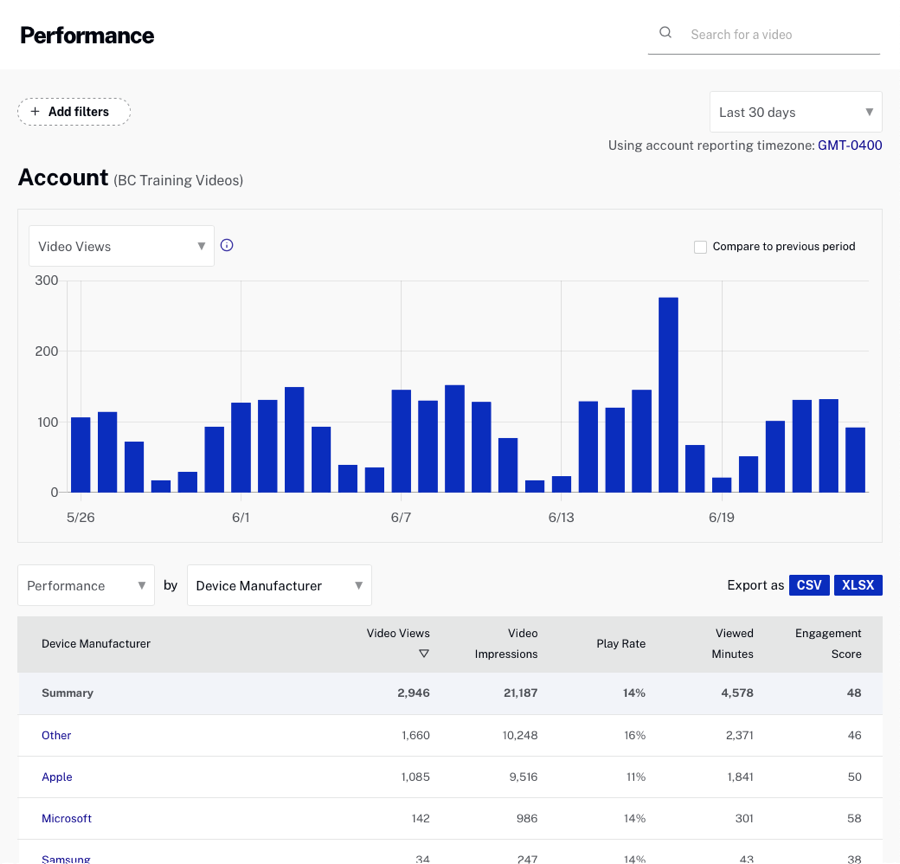Device Manufacturer Performance