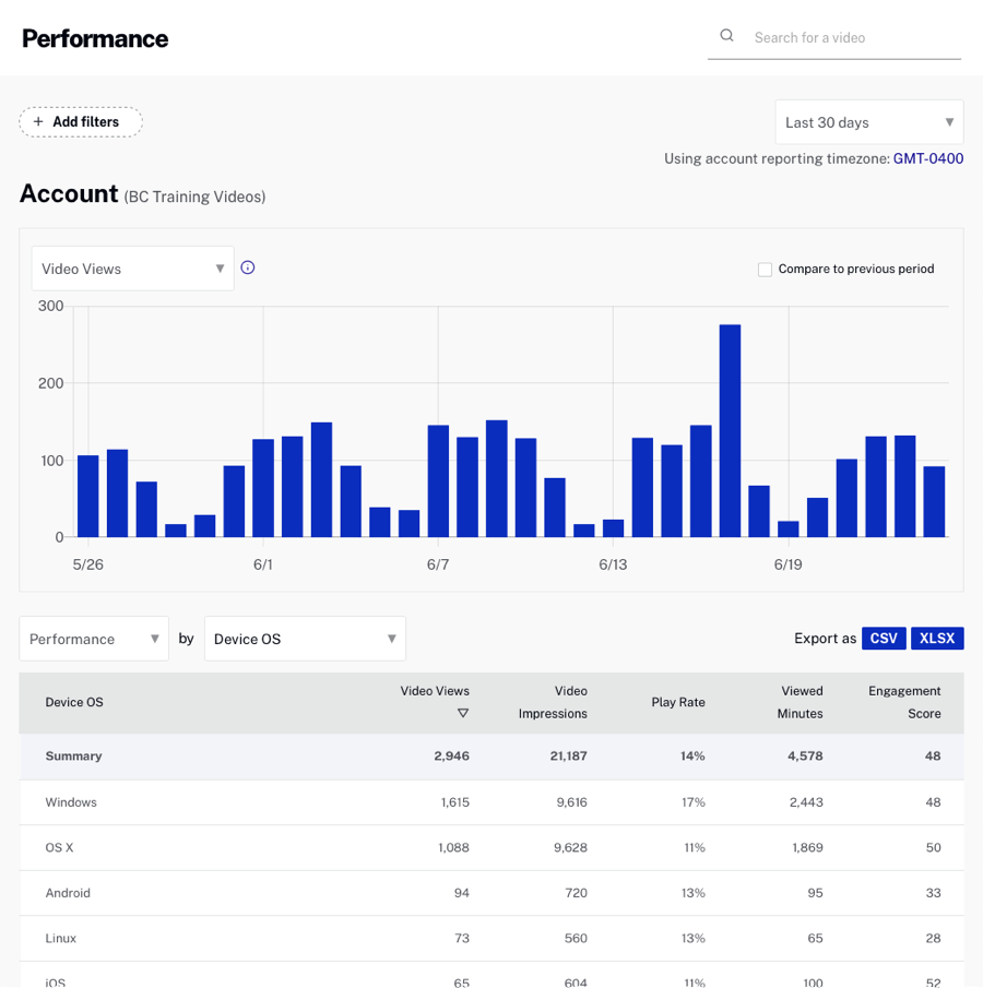 Device OS Performance