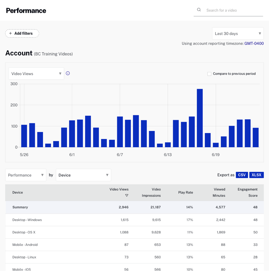 Device Performance Report