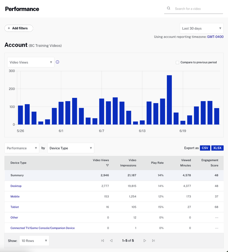 Device Type Performance