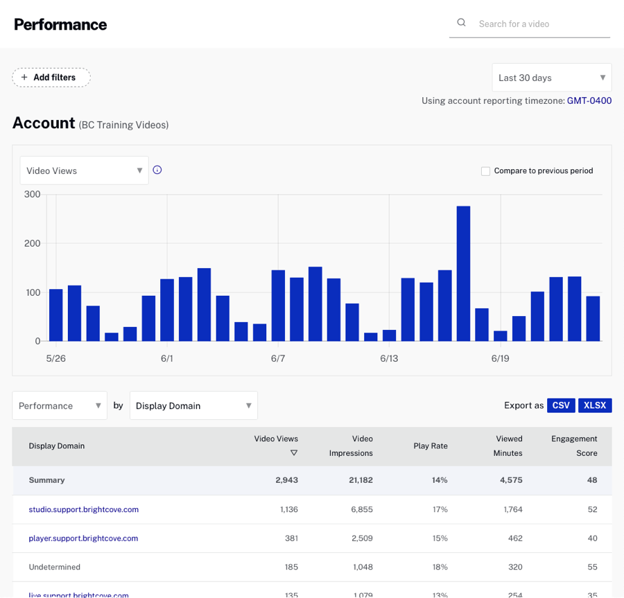 Traffic Performance Report