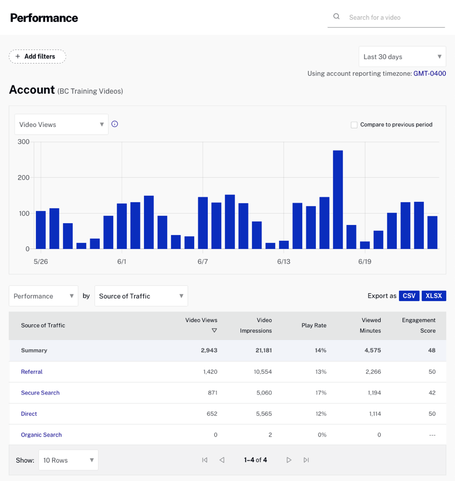 Traffic Performance Report