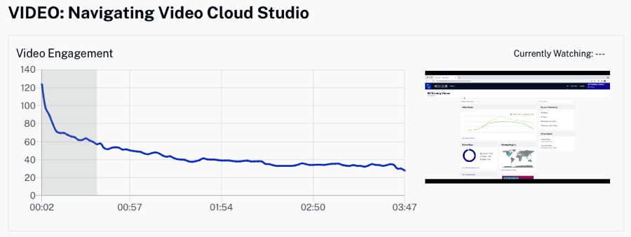 Video Engagement in Player