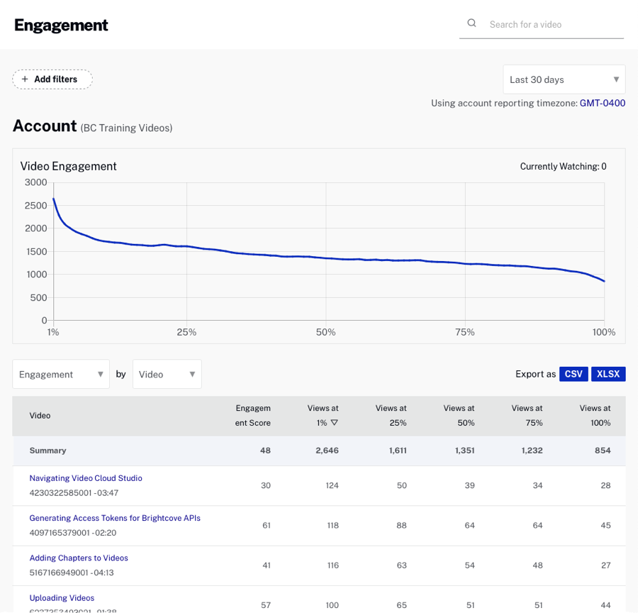 Account Engagement  Report