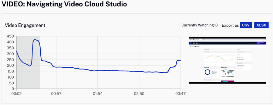プレーヤー内の動画エンゲージメント
