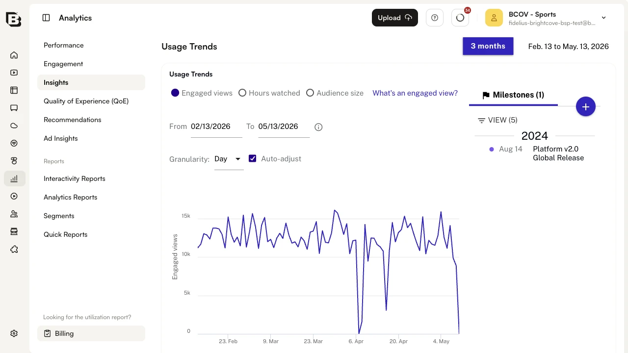 Usage Trends