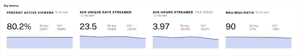 Key Metrics タイル