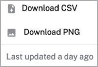 Download customer change data