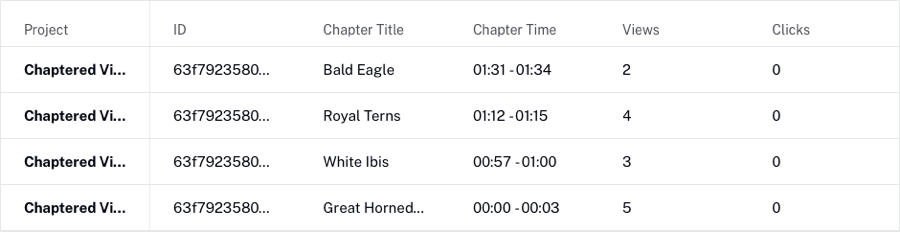 パフォーマンスレポート