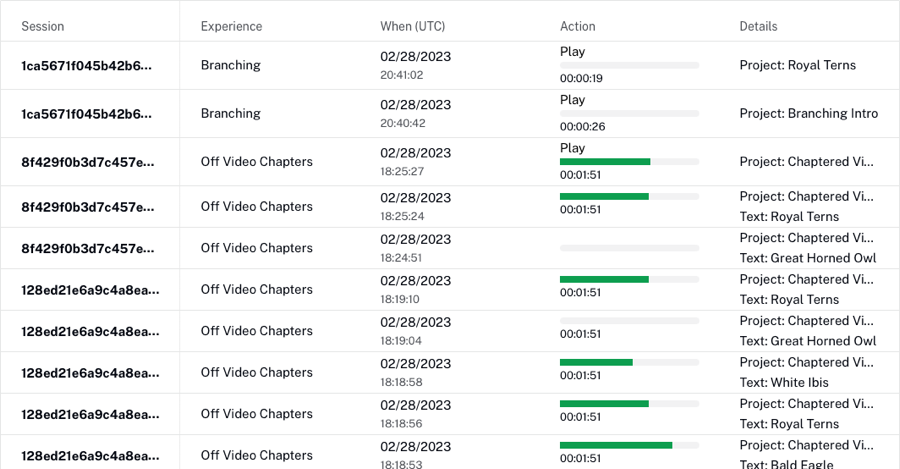 パフォーマンスレポート
