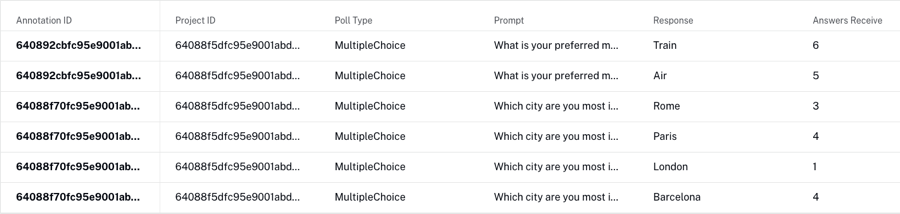 パフォーマンスレポート
