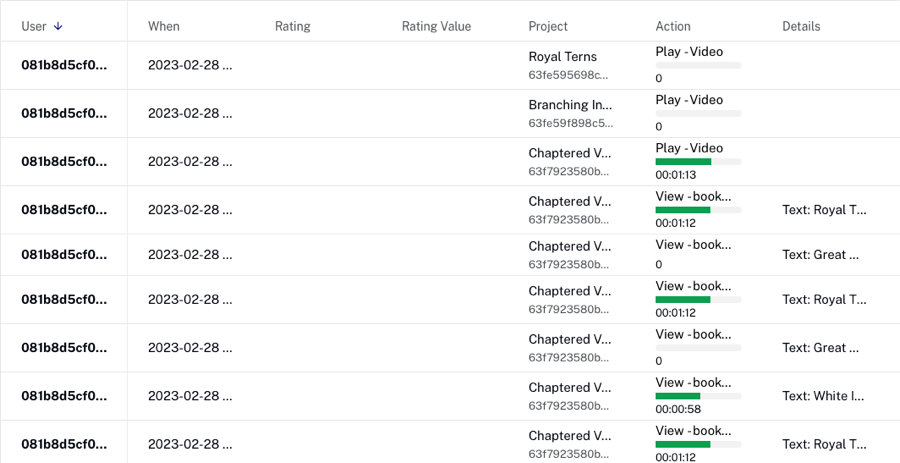 パフォーマンスレポート